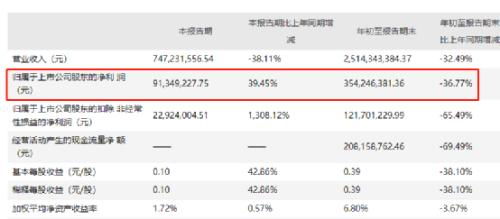 A股公司原實控人去世，券商起訴其子女追償2.67億元 家族信托倒金字塔崩塌還是股權質(zhì)押牽姻？