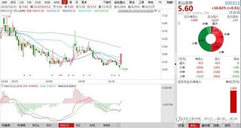 A股逆市回升止跌號待確認，反攻關注這三板塊與國內(nèi)廣告業(yè)務機遇