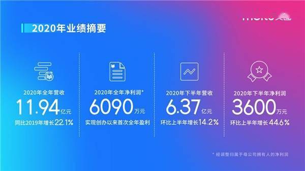 海外戰略反推國內業務創新，高級訂閱服務改變美圖公司營收格局
